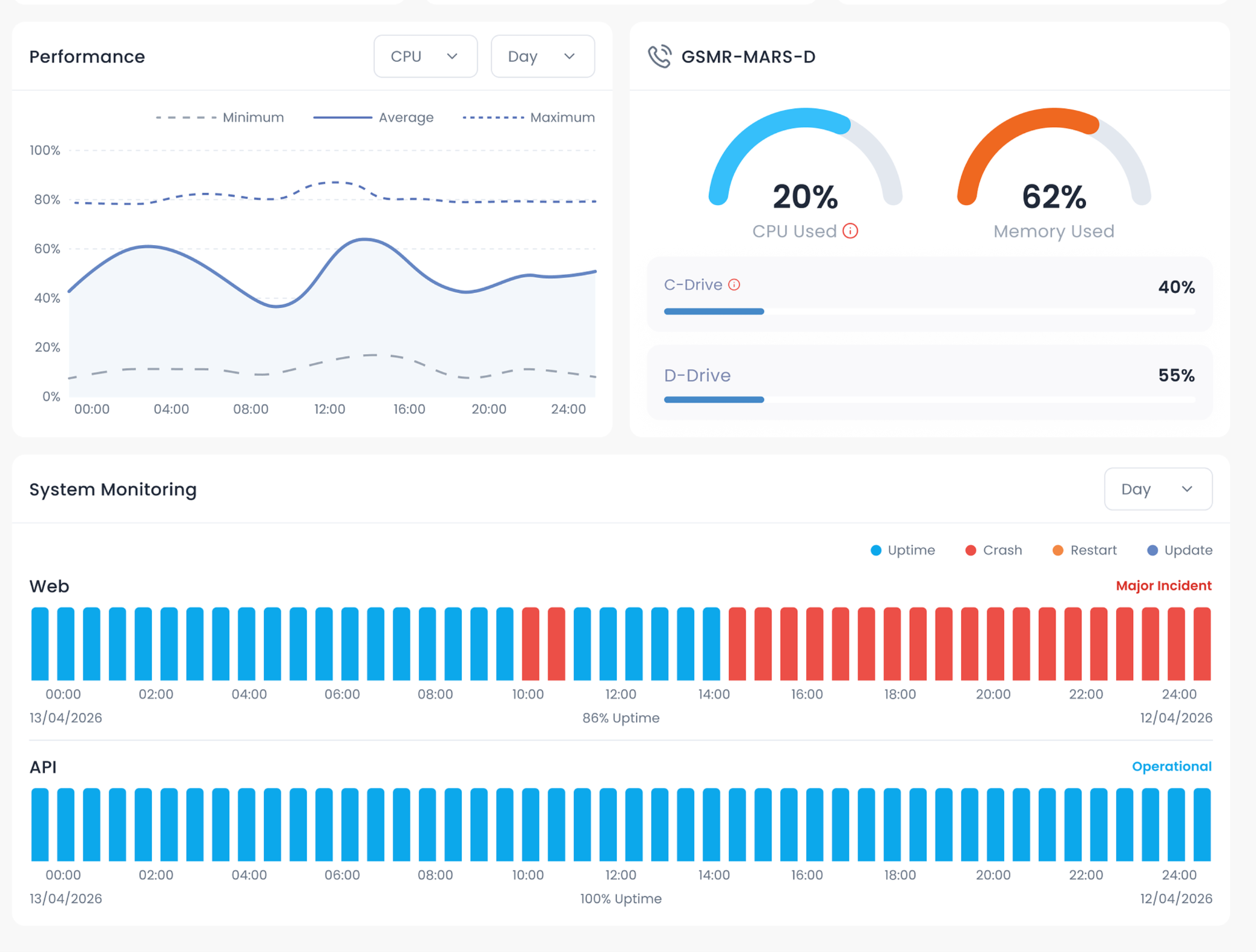 VisionX real-time performance and system monitoring
