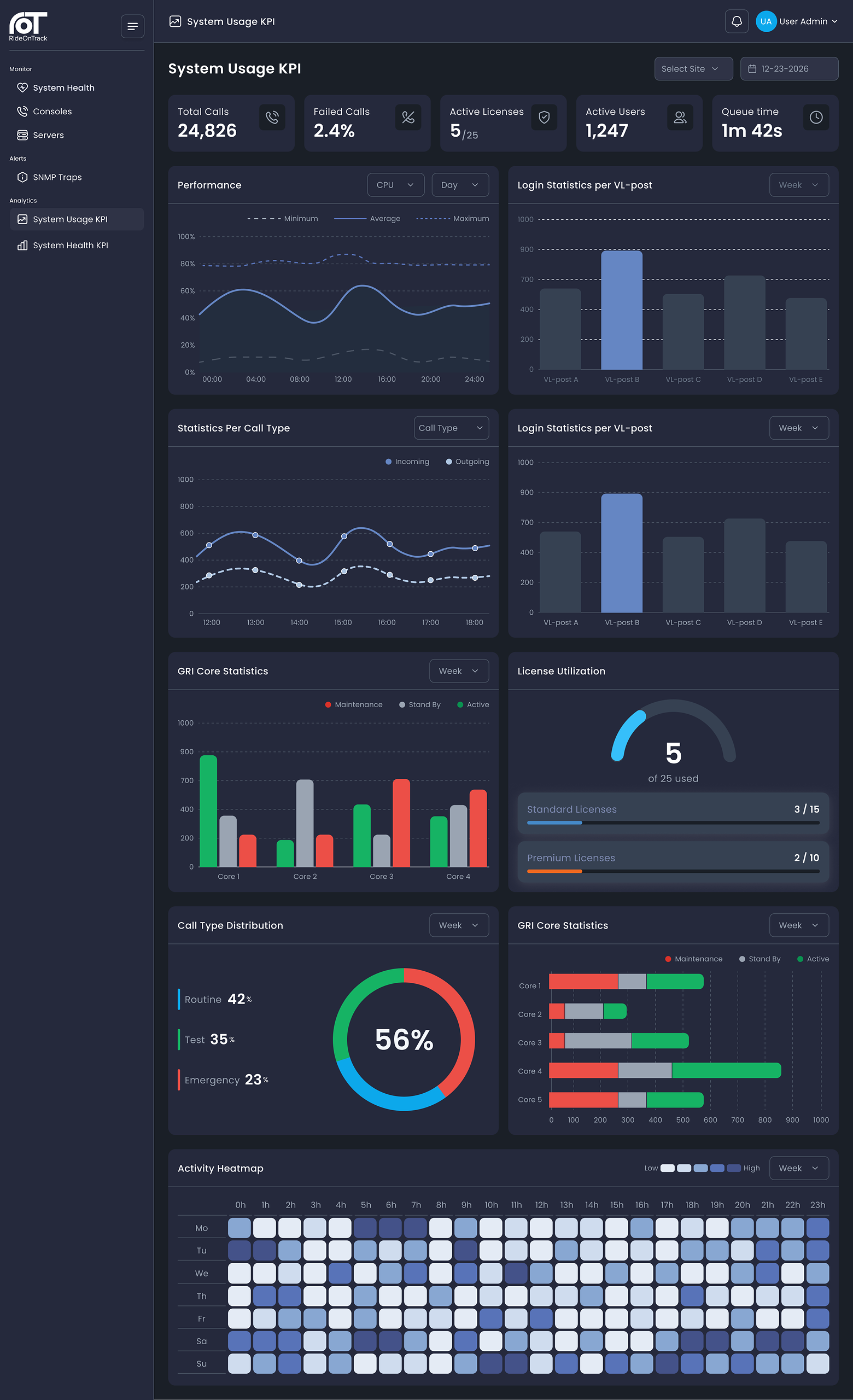 VisionX System Usage KPI dashboard in dark mode