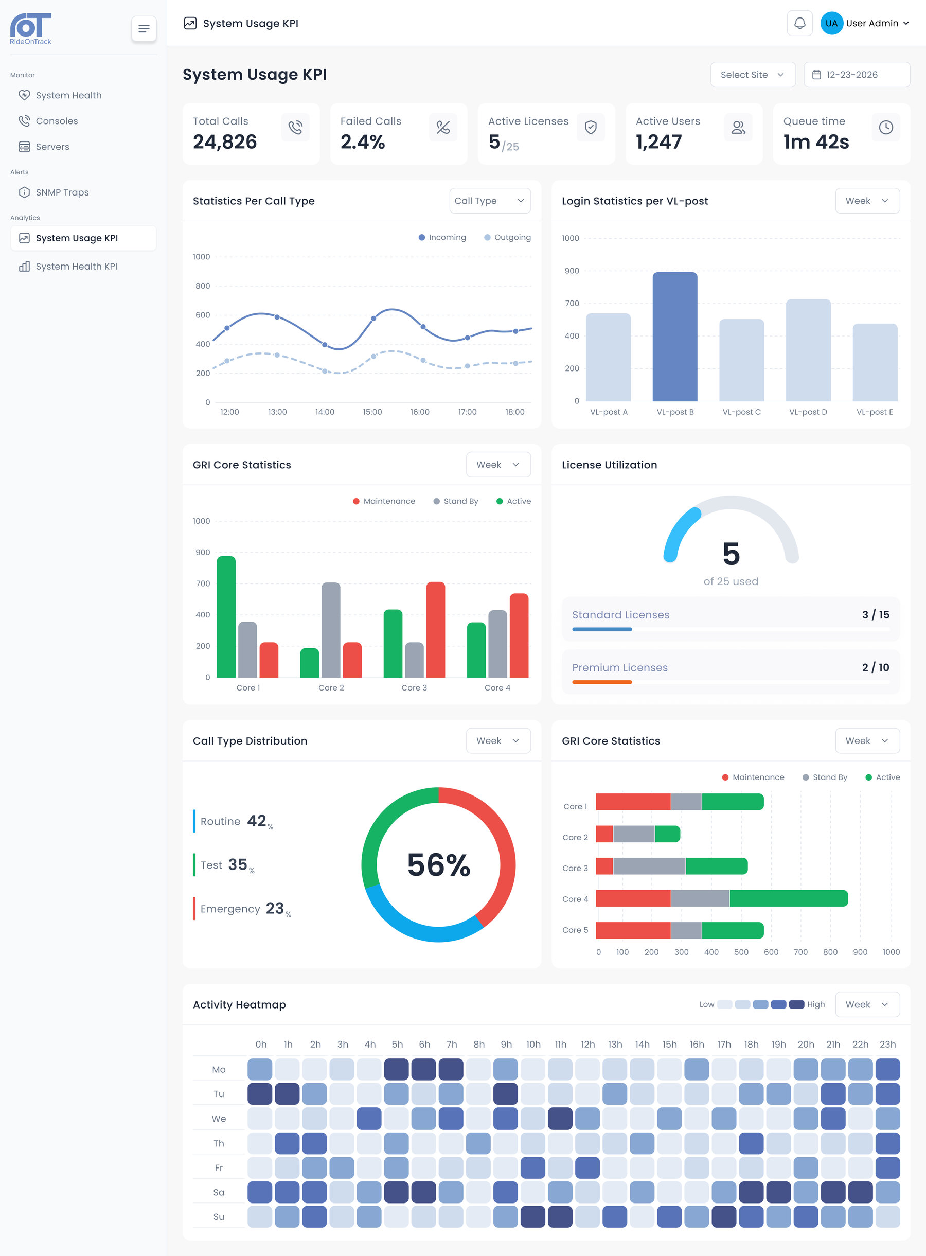 VisionX System Usage KPI dashboard in light mode